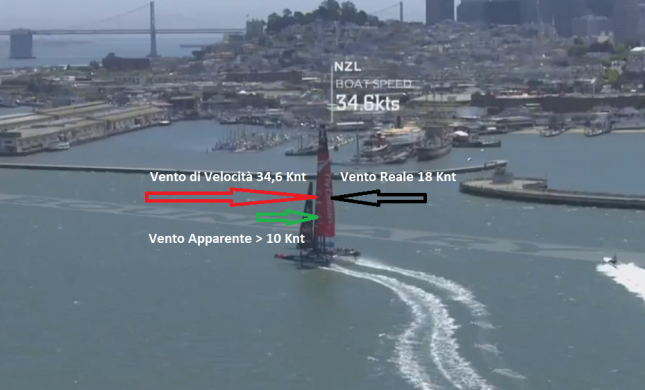ETNZ in Race 2 in strambata nell'attimo del 'Fil di Ruota' con un vento apparente in prua superiore ai 10 nodi